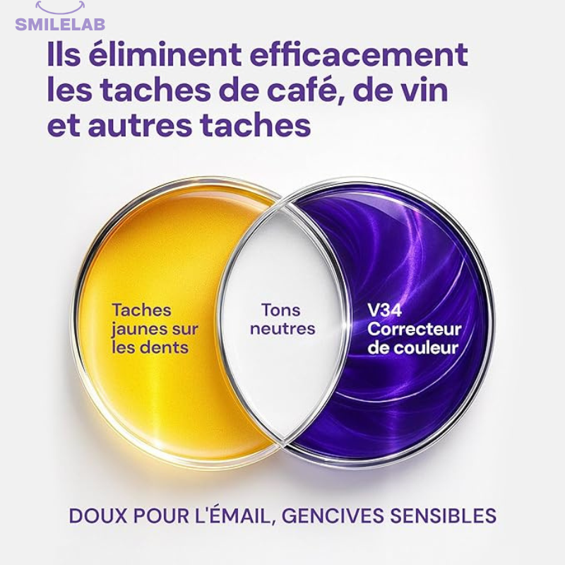 Bandes Blanchissantes – PAP+ Sans Peroxyde | SmileLab